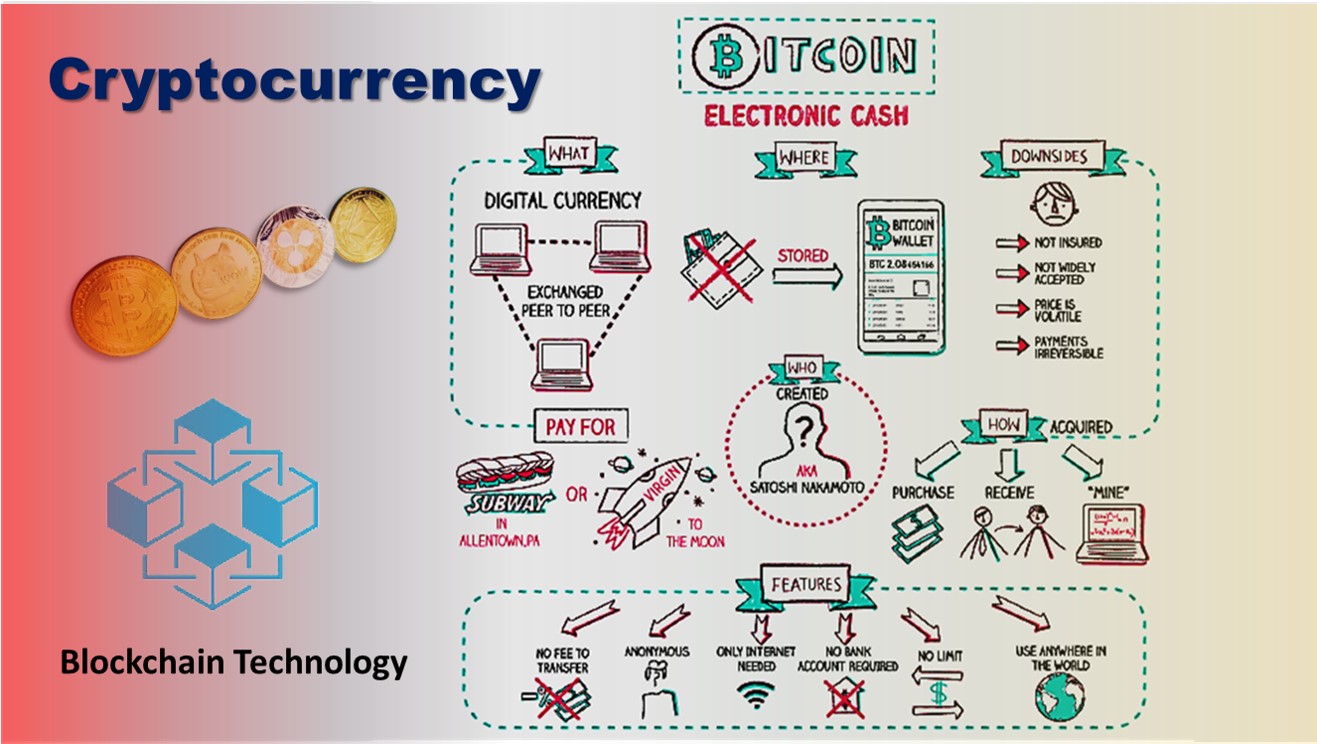 Cryptocurrency