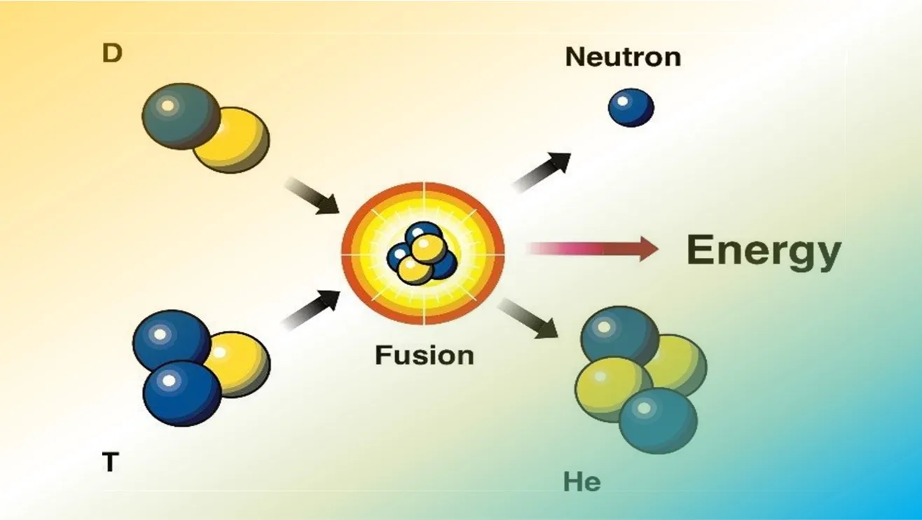 Nuclear Fusion