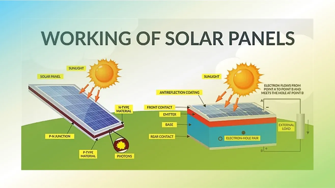 Solar Energy into Electrical Energy